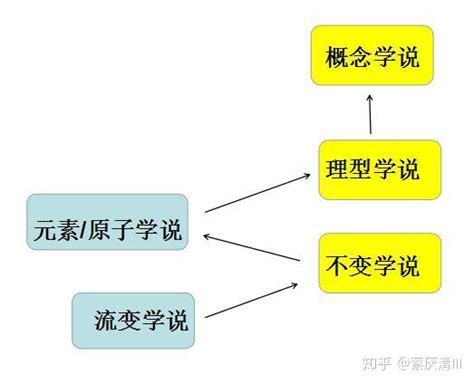 螺旋式上升|马哲里所说的“螺旋上升”符合事实吗